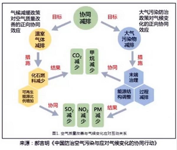 碳達(dá)峰碳中和目標(biāo)下的企業(yè)管理新路線 從愿景到行動(dòng)的轉(zhuǎn)型之路