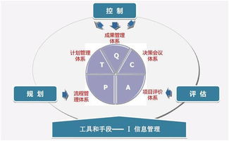房地產(chǎn)企業(yè)運(yùn)營管理與企業(yè)管理的關(guān)鍵策略