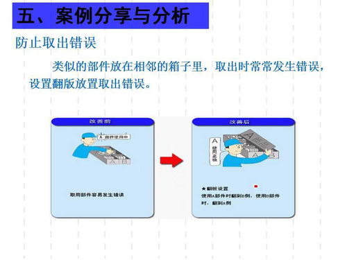 精益防錯實測指南 從消除低級錯誤到構建零缺陷工廠管理體系