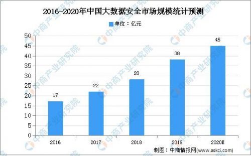 國聯易安 大數據全生命周期管理，賦能安全高效的數據服務