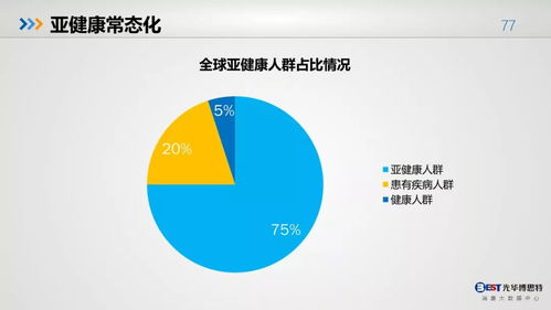 大數據洞察下的中國人健康現狀與未來趨勢