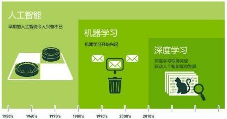 數據科學與大數據技術 驅動大數據服務的新引擎