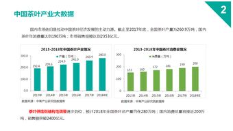 2018中國茶葉產業大數據洞察與茶旅融合模式創新研究報告