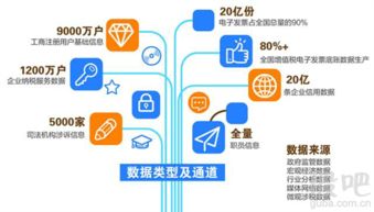 羊毛出在豬身上 航天信息大數據的跨界應用與服務創新