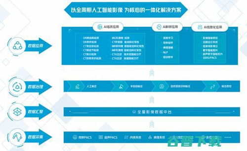 構(gòu)建新型數(shù)據(jù)加工廠 大數(shù)據(jù)服務(wù)如何持續(xù)賦能醫(yī)院高質(zhì)量建設(shè)